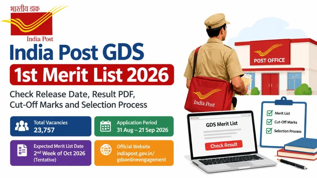 India Post GDS 1st Merit List 2026